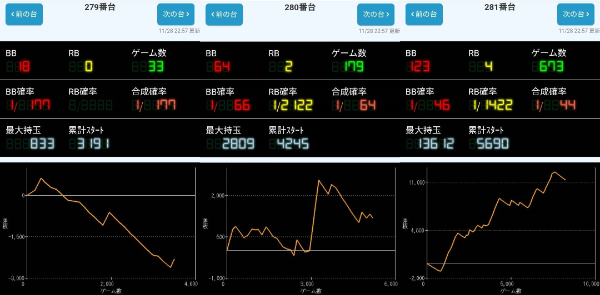 出玉スランプグラフ