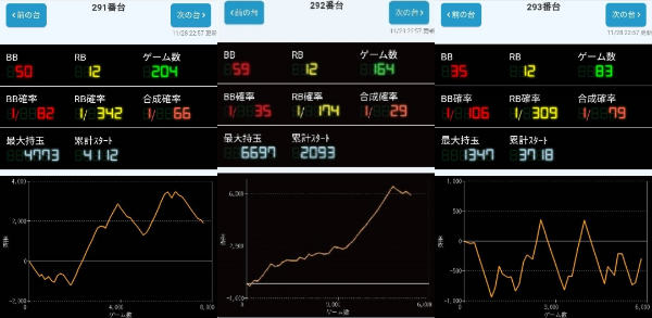 出玉スランプグラフ