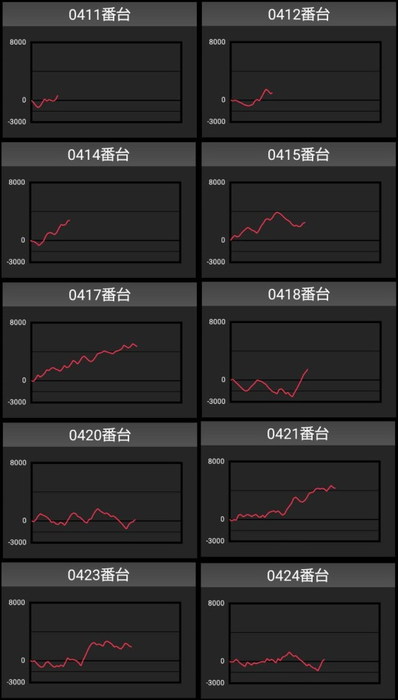 出玉スランプグラフ