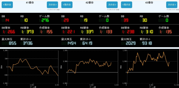出玉スランプグラフ