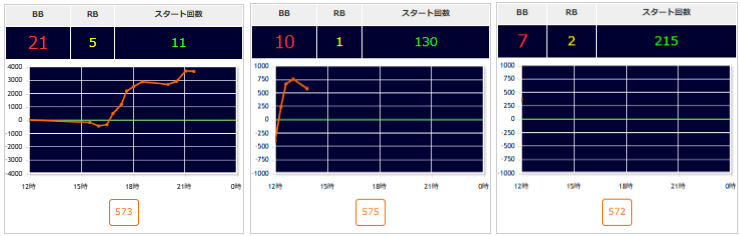 出玉スランプグラフ