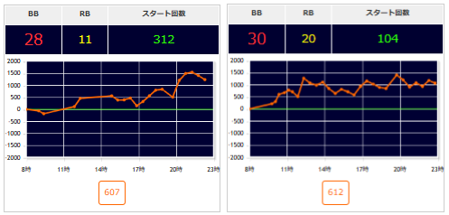 出玉スランプグラフ