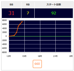 出玉スランプグラフ