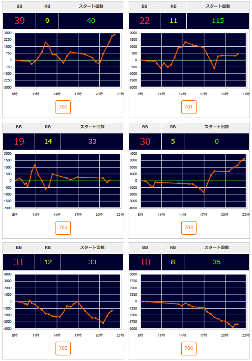 出玉スランプグラフ