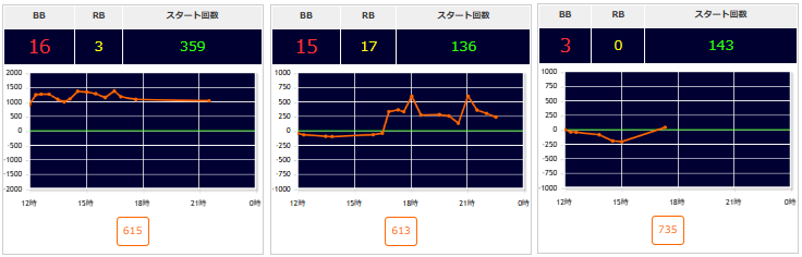 出玉スランプグラフ