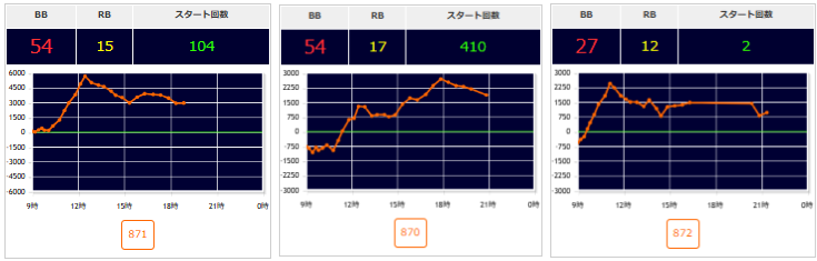 出玉スランプグラフ