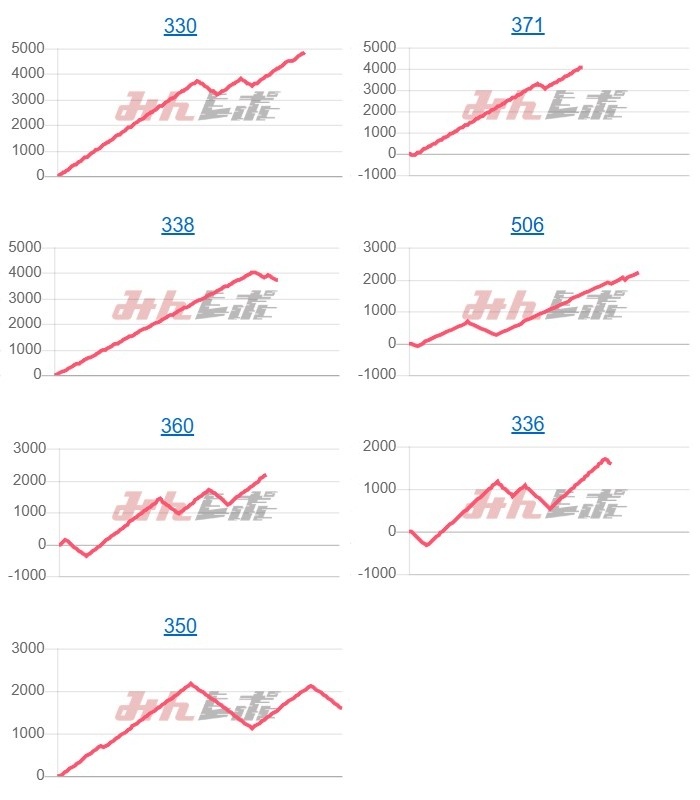 出玉スランプグラフ