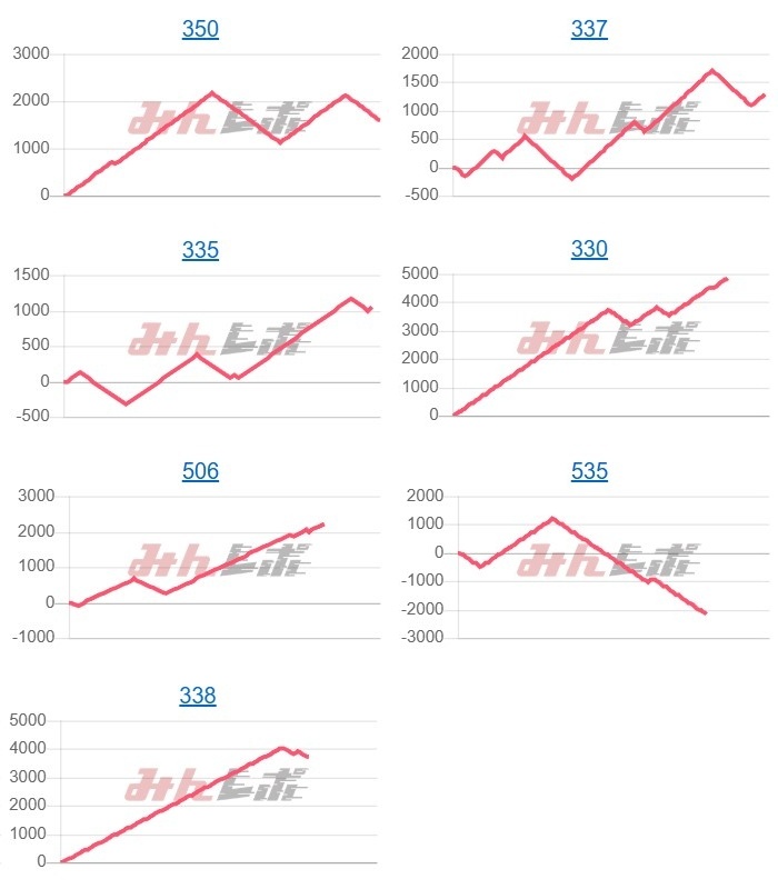出玉スランプグラフ