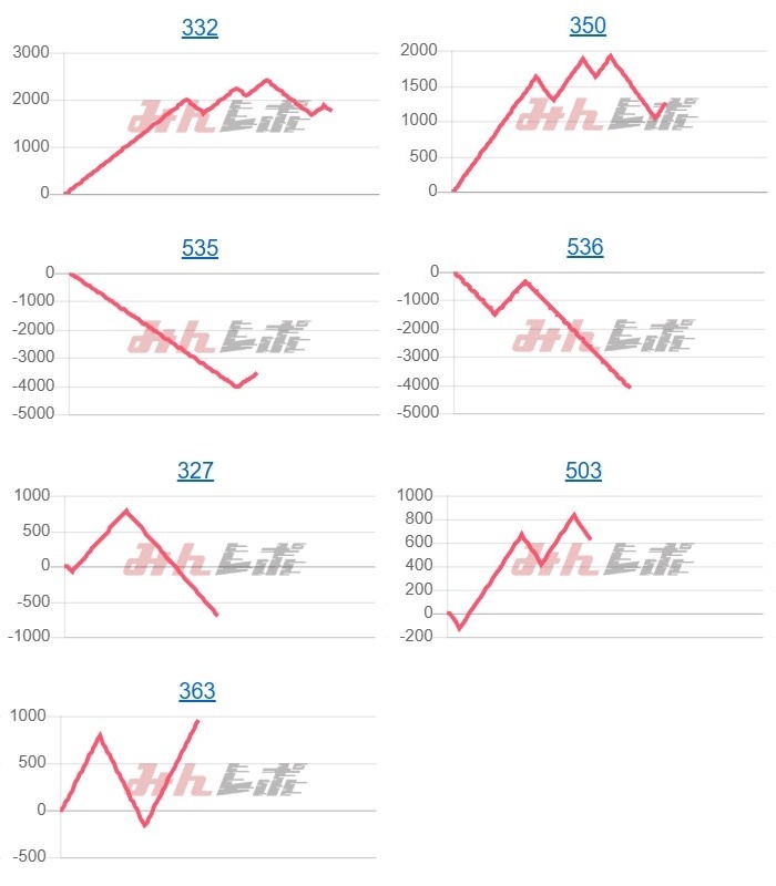 出玉スランプグラフ