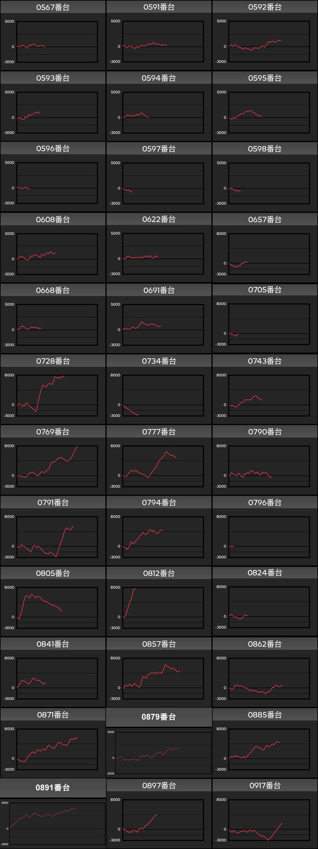 出玉スランプグラフ