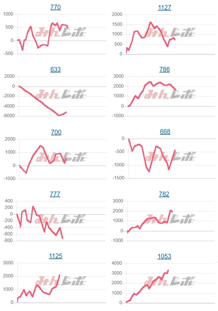 出玉スランプグラフ