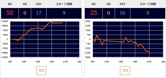 出玉スランプグラフ