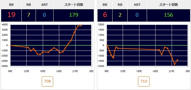 出玉スランプグラフ