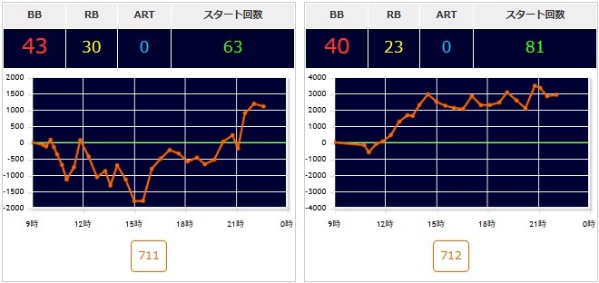 出玉スランプグラフ