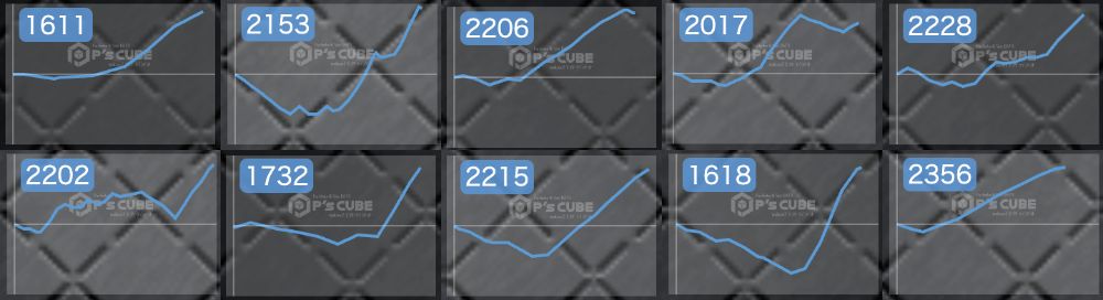 出玉スランプグラフ