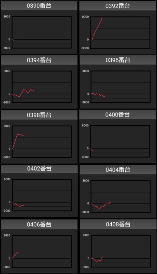 出玉スランプグラフ