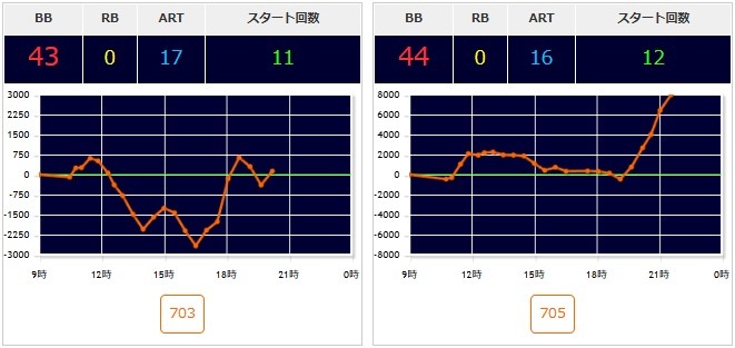 出玉スランプグラフ