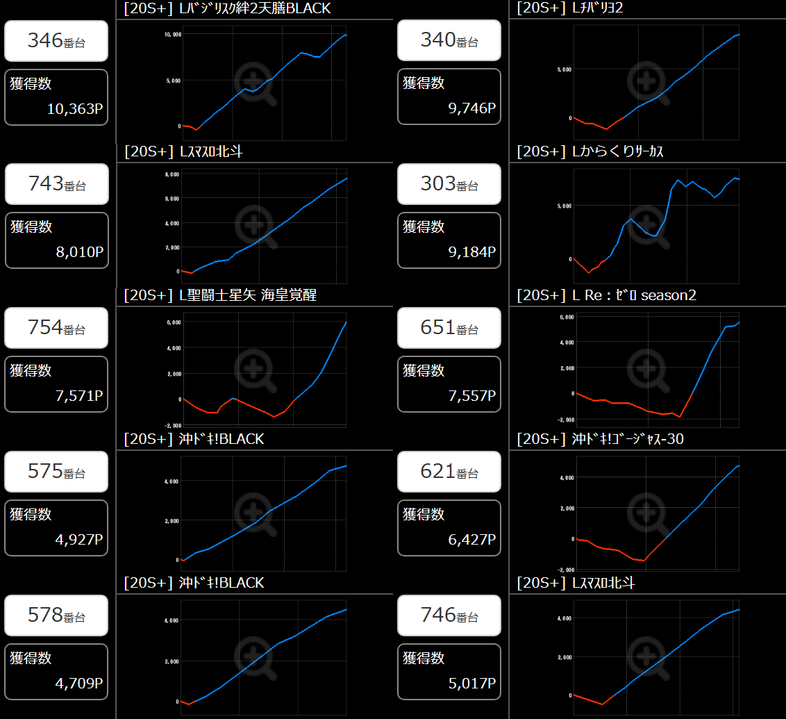 出玉スランプグラフ