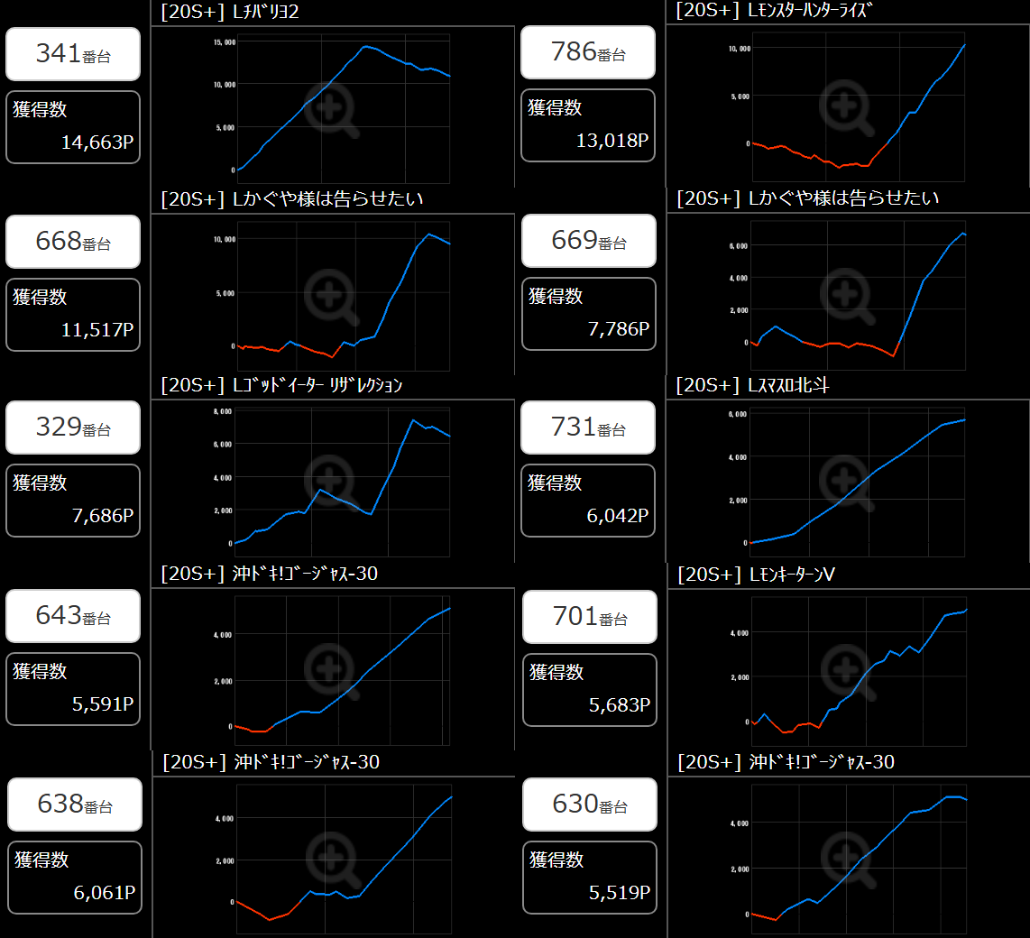 出玉スランプグラフ