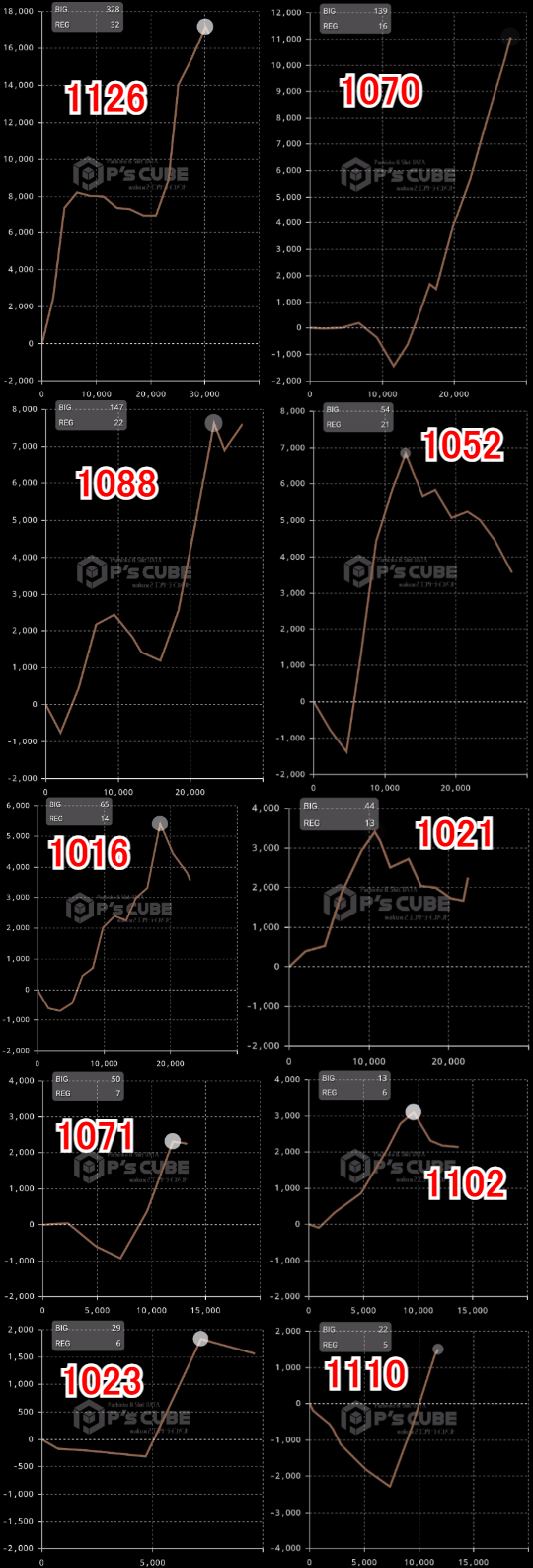 出玉スランプグラフ