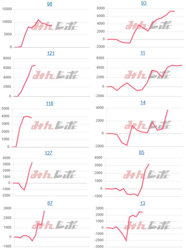 出玉スランプグラフ