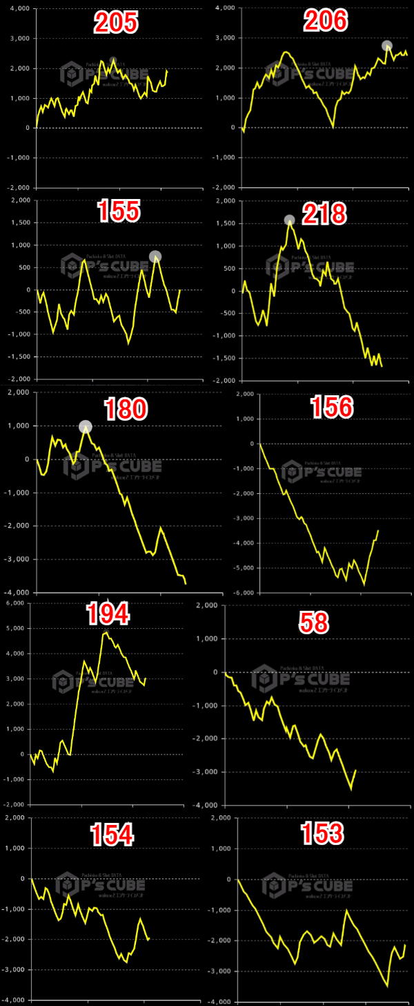 出玉スランプグラフ