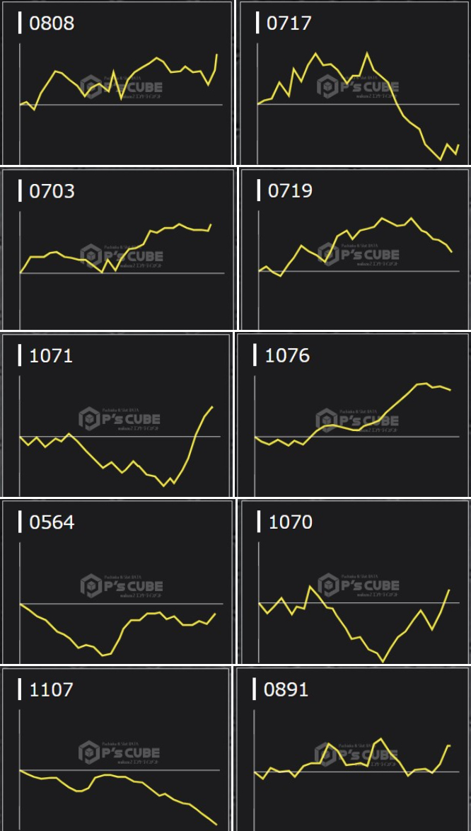 出玉スランプグラフ