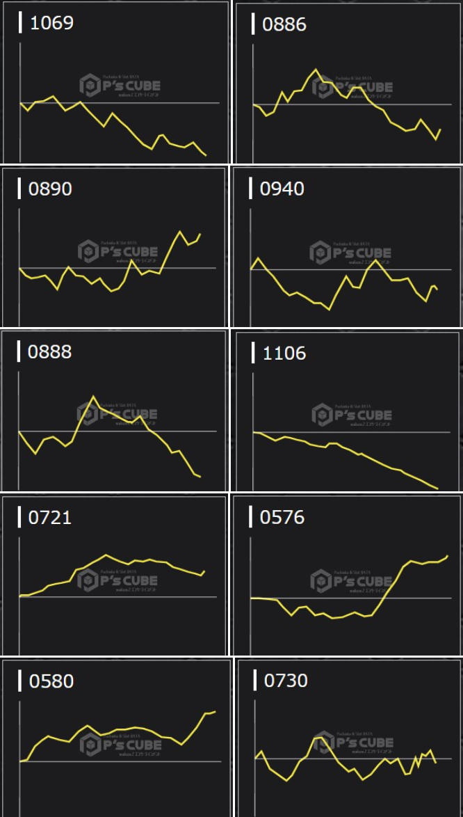 出玉スランプグラフ