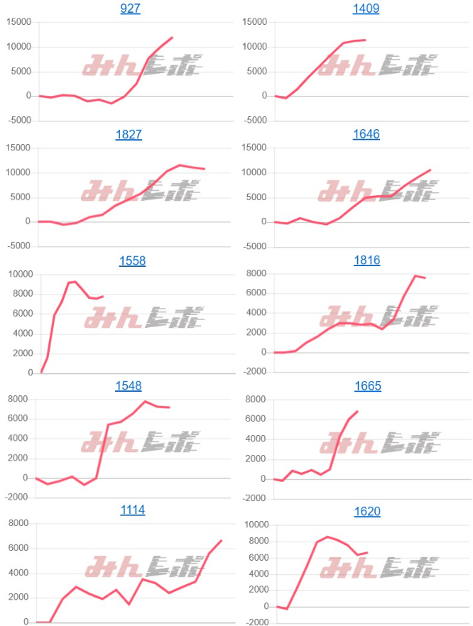 出玉スランプグラフ