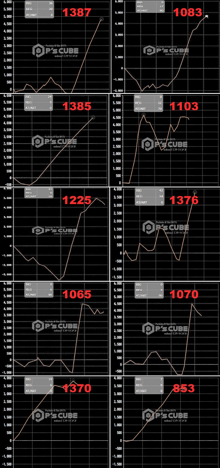 出玉スランプグラフ