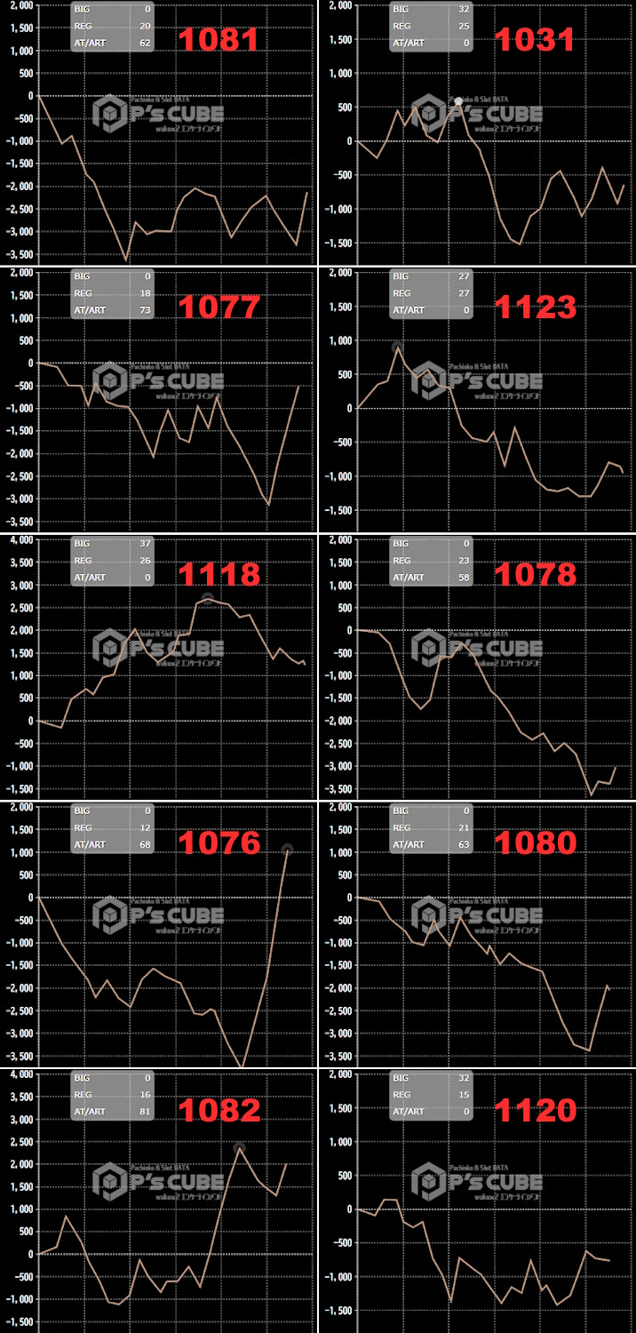出玉スランプグラフ