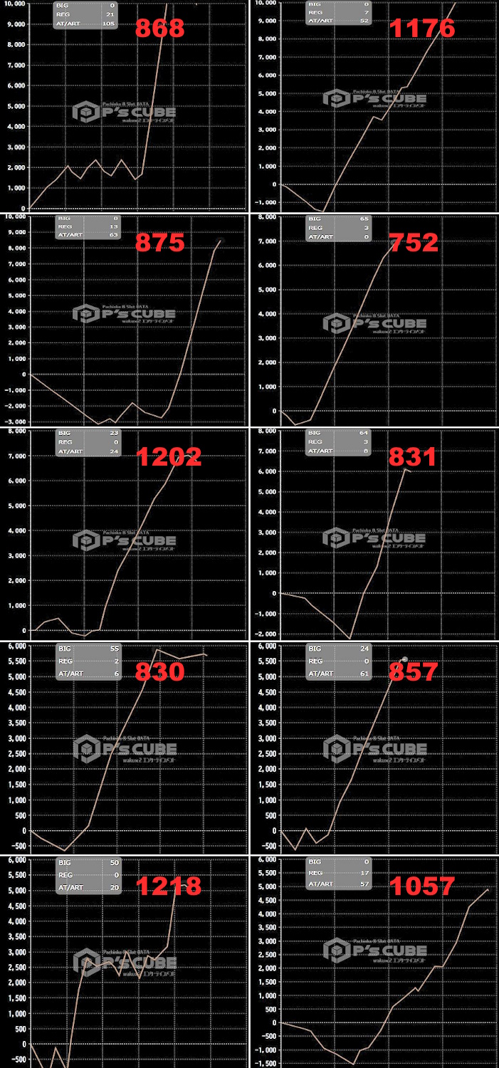 出玉スランプグラフ