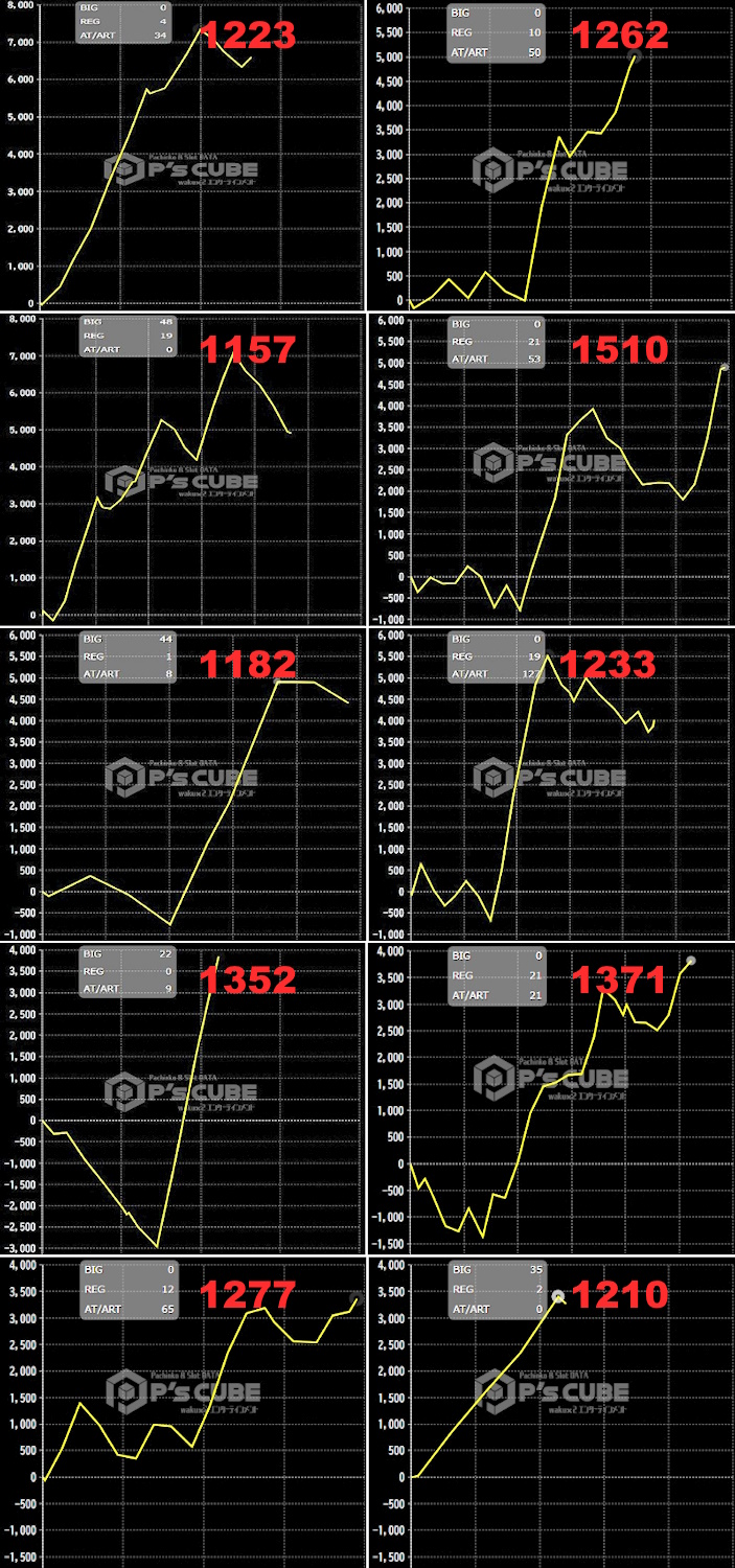 出玉スランプグラフ