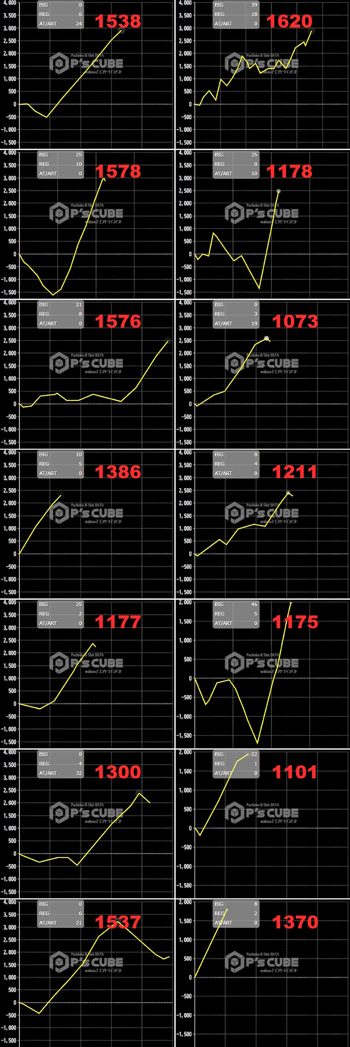 出玉スランプグラフ