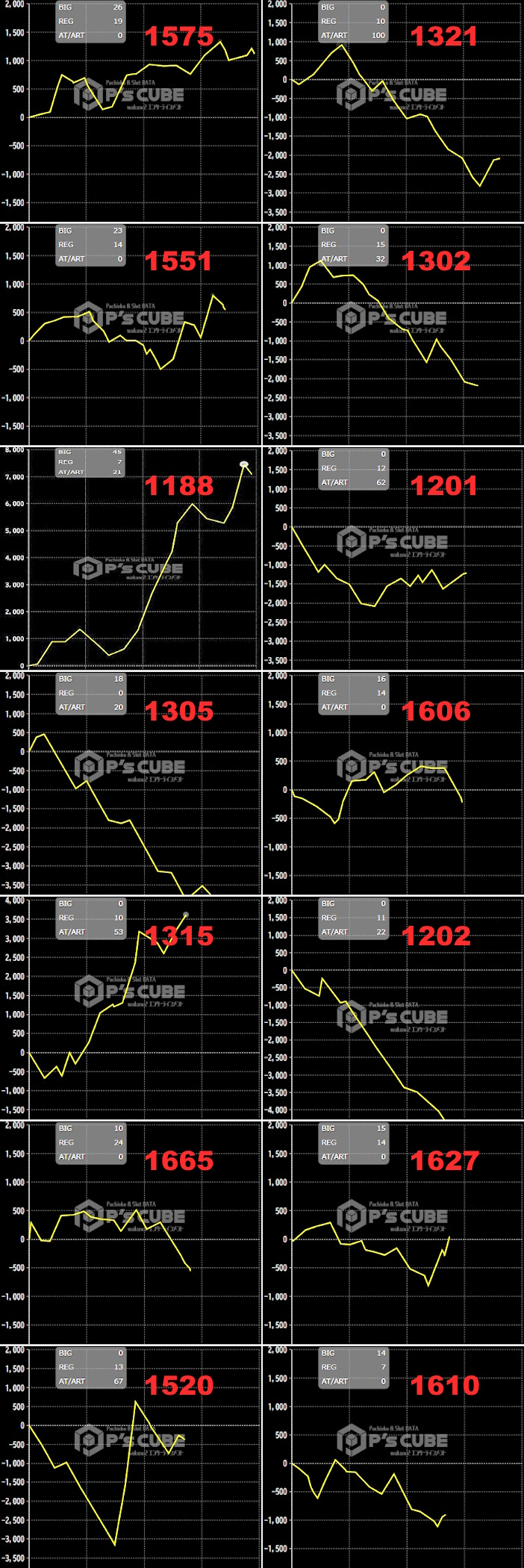 出玉スランプグラフ
