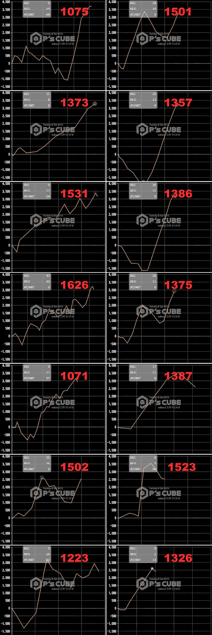 出玉スランプグラフ