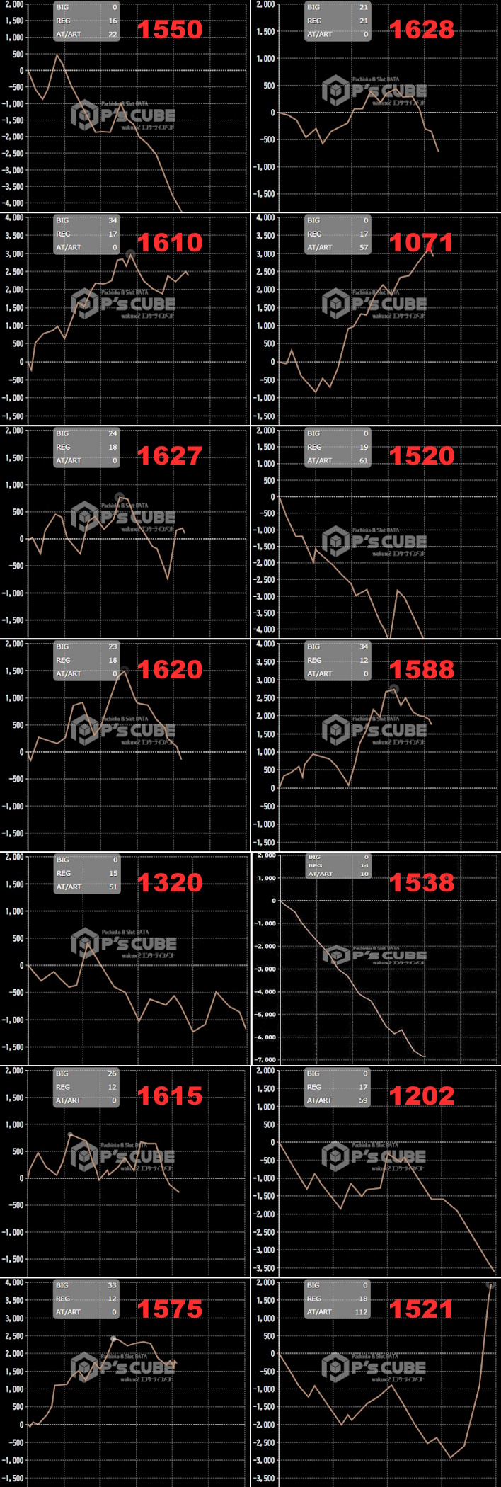 出玉スランプグラフ