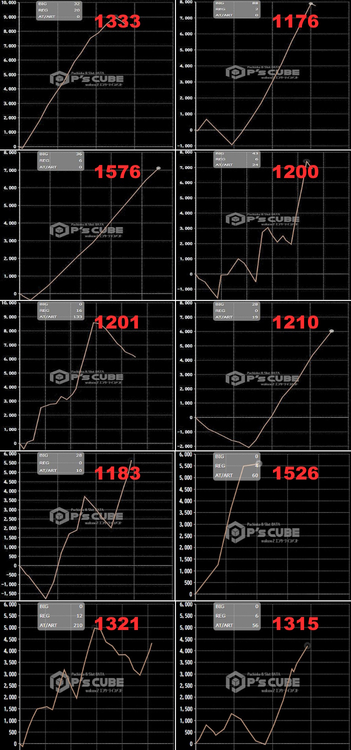 出玉スランプグラフ