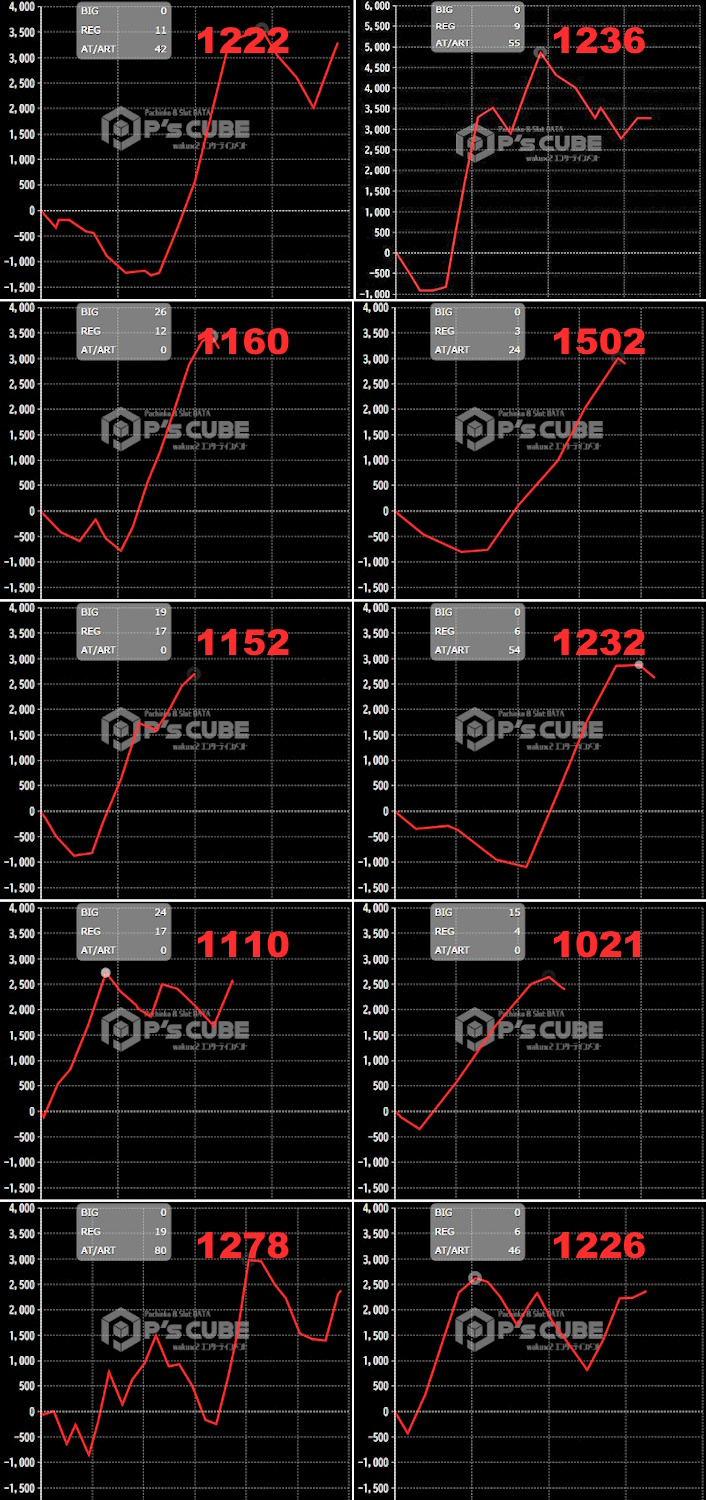 出玉スランプグラフ