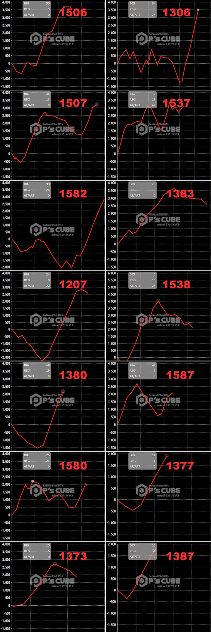 出玉スランプグラフ
