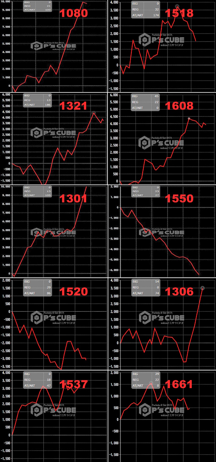 出玉スランプグラフ