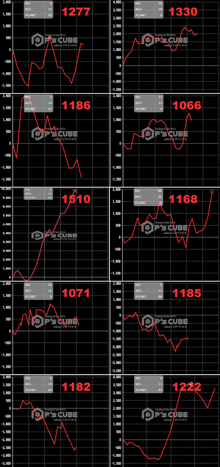 出玉スランプグラフ