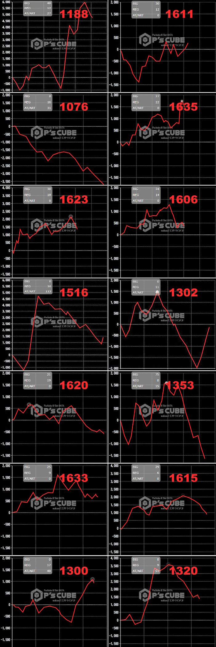 出玉スランプグラフ