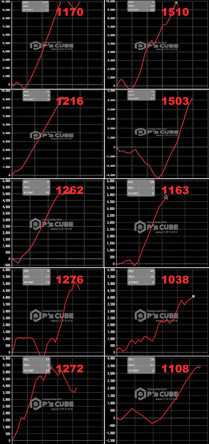 出玉スランプグラフ