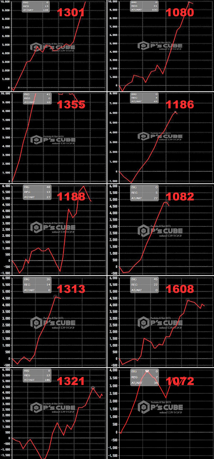 出玉スランプグラフ