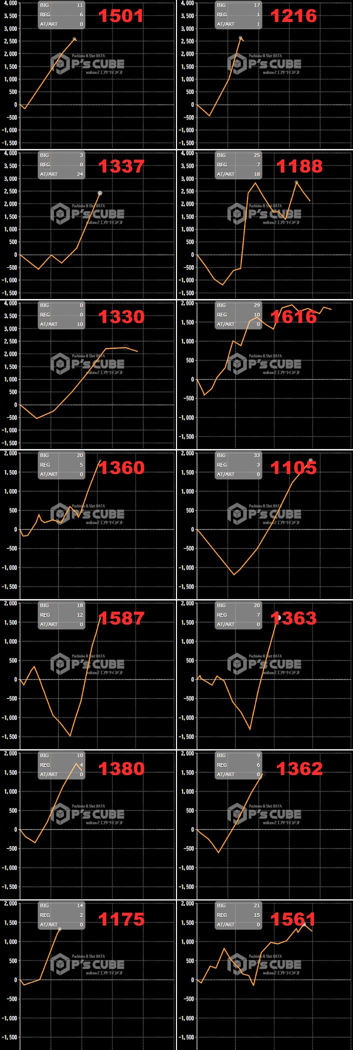 出玉スランプグラフ