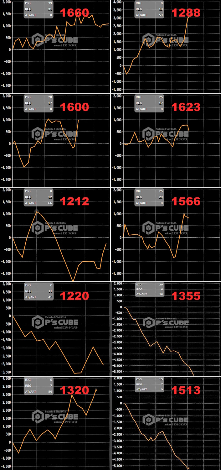 出玉スランプグラフ