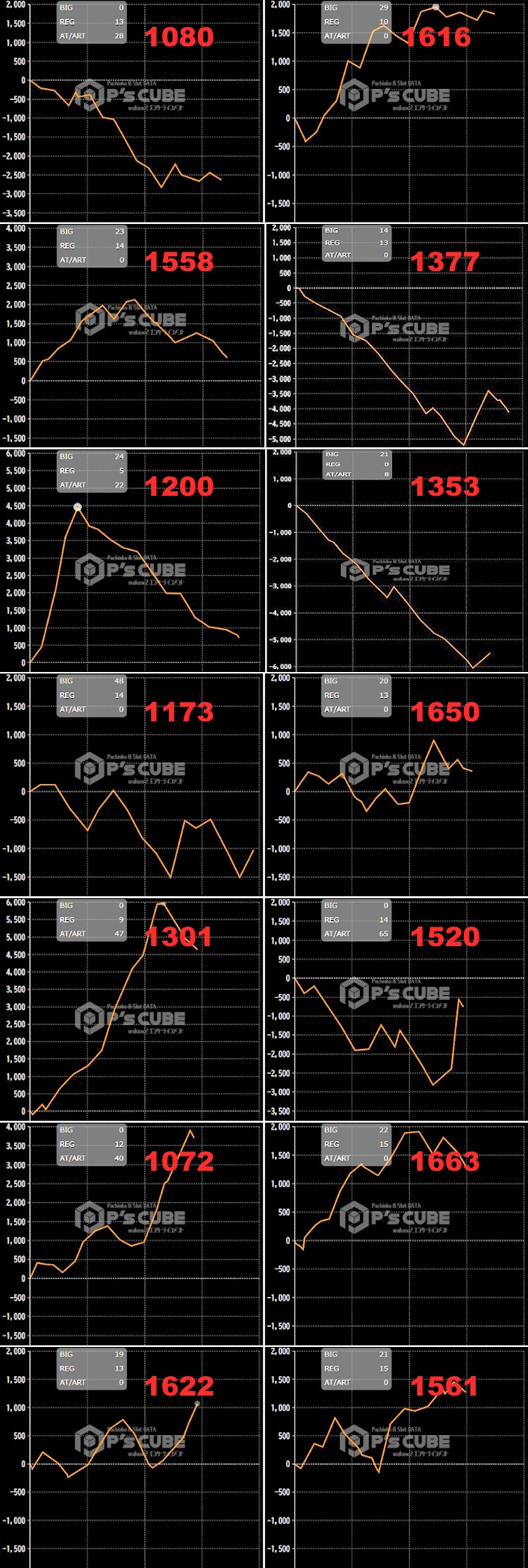 出玉スランプグラフ