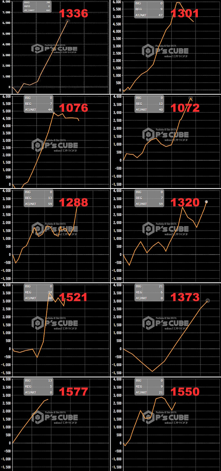 出玉スランプグラフ