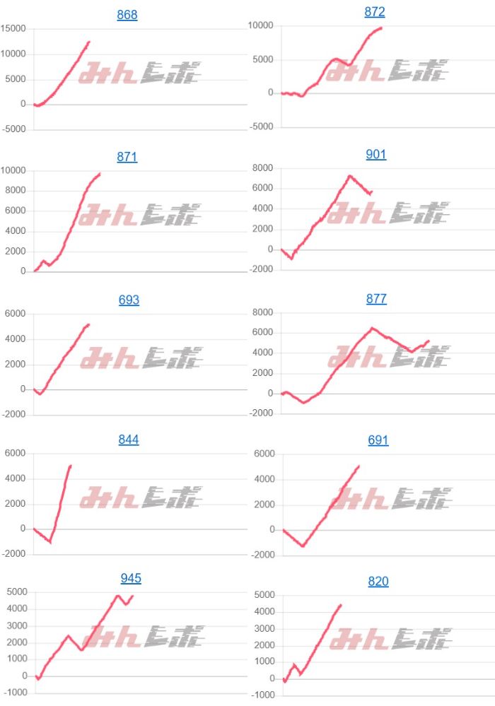 出玉スランプグラフ